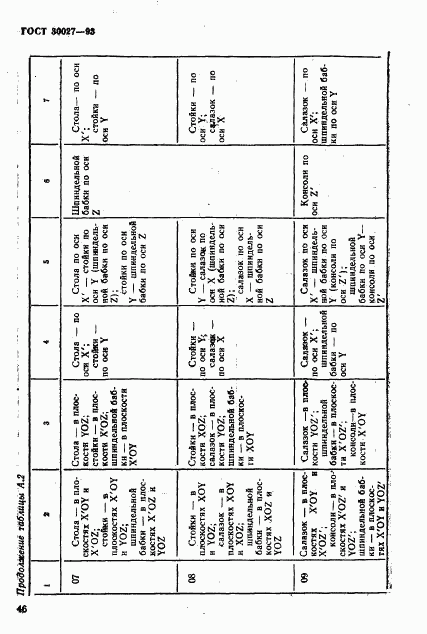 ГОСТ 30027-93, страница 49