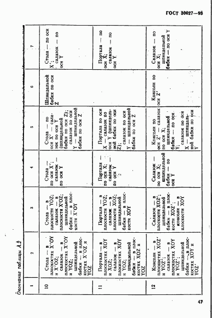 ГОСТ 30027-93, страница 50