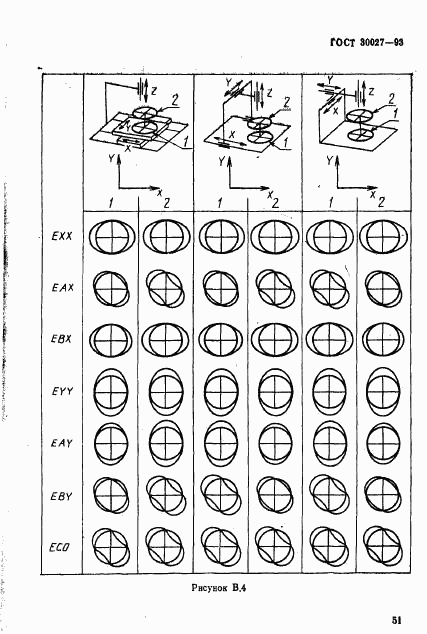 ГОСТ 30027-93, страница 54