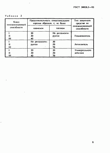 ГОСТ 30028.3-93, страница 11