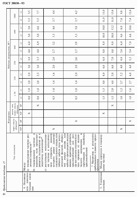 ГОСТ 30030-93, страница 47