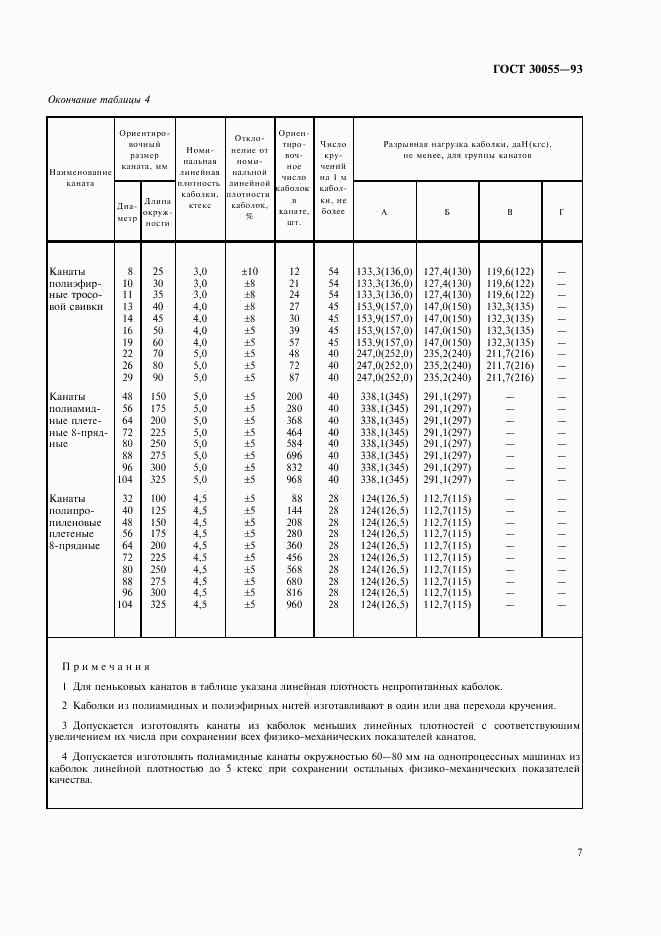 ГОСТ 30055-93, страница 10