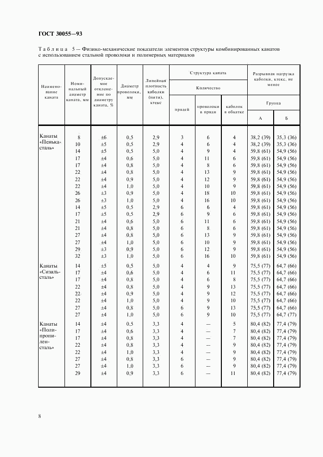 ГОСТ 30055-93, страница 11