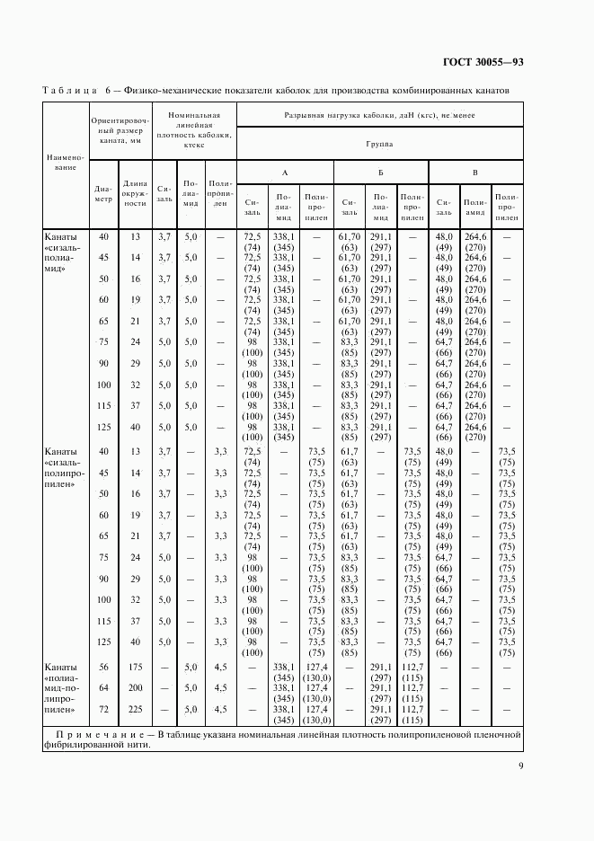 ГОСТ 30055-93, страница 12