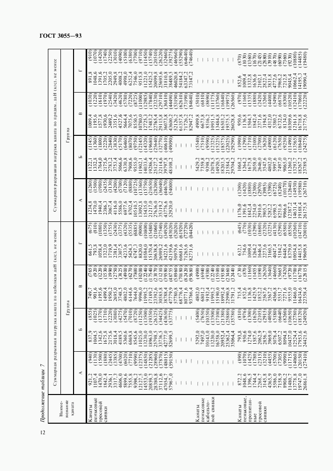 ГОСТ 30055-93, страница 15