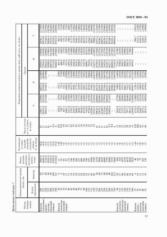 ГОСТ 30055-93, страница 16