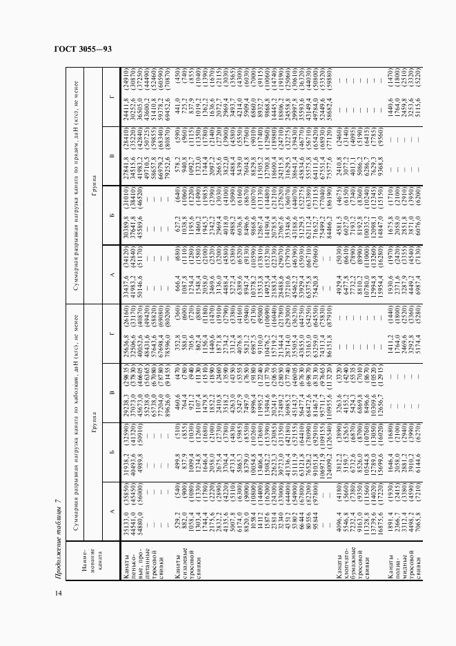 ГОСТ 30055-93, страница 17