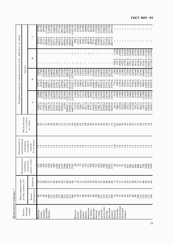 ГОСТ 30055-93, страница 18