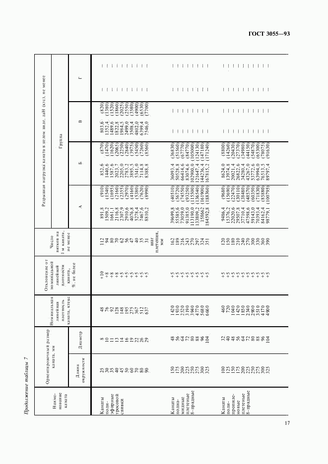 ГОСТ 30055-93, страница 20