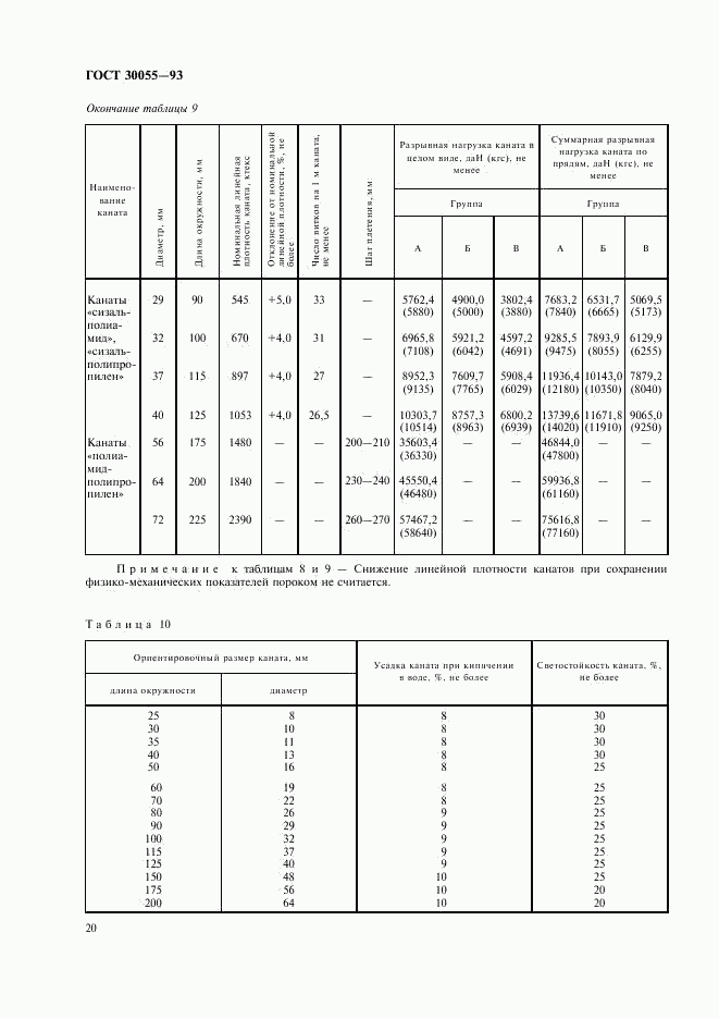 ГОСТ 30055-93, страница 23