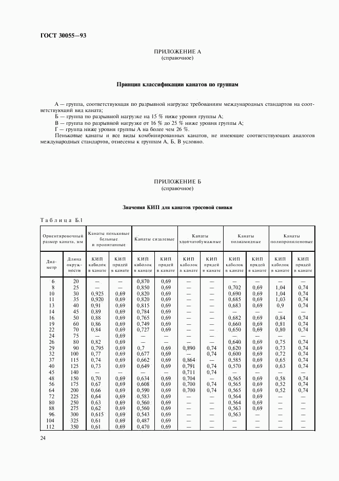 ГОСТ 30055-93, страница 27