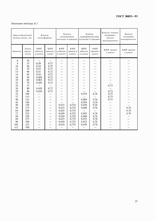 ГОСТ 30055-93, страница 28