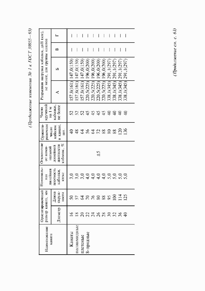 ГОСТ 30055-93, страница 32