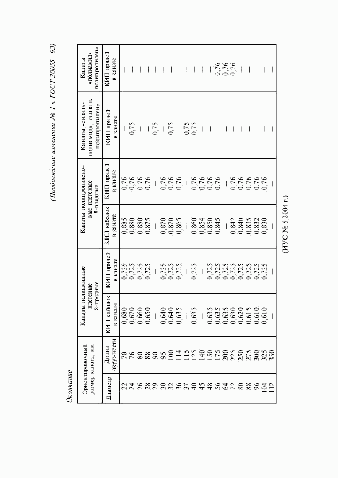 ГОСТ 30055-93, страница 41