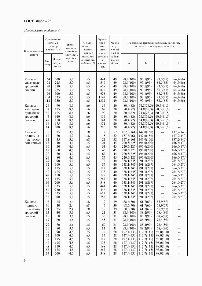 ГОСТ 30055-93, страница 9