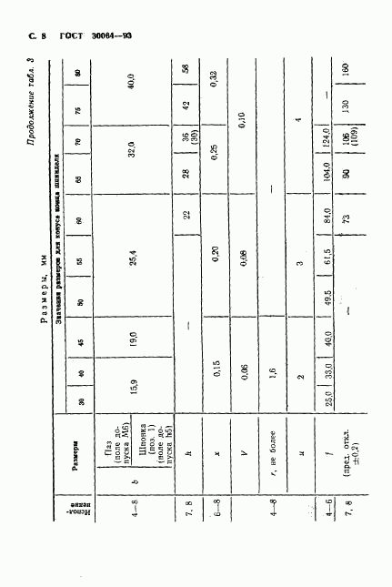 ГОСТ 30064-93, страница 10