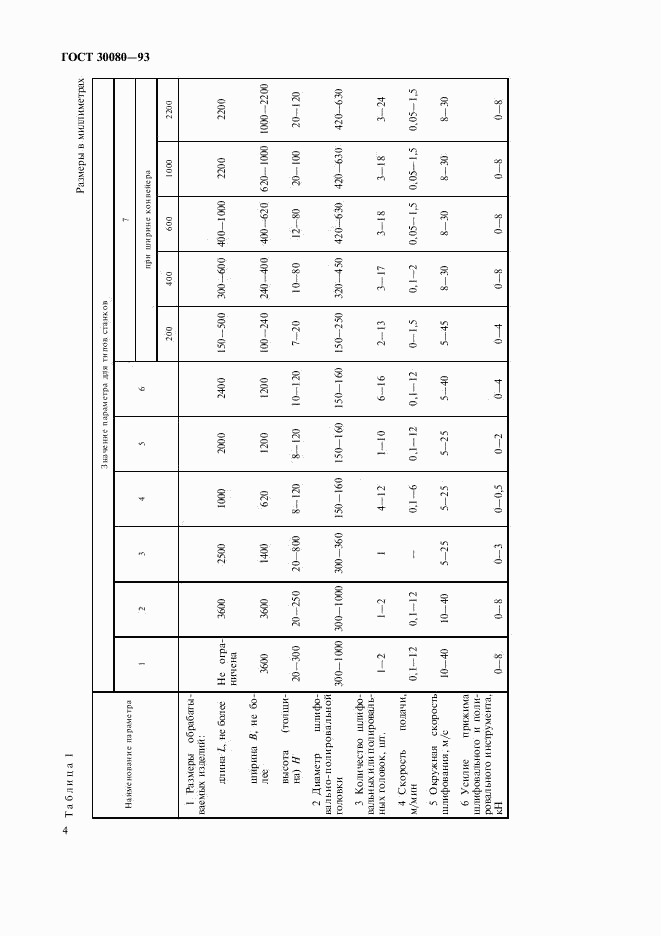 ГОСТ 30080-93, страница 6