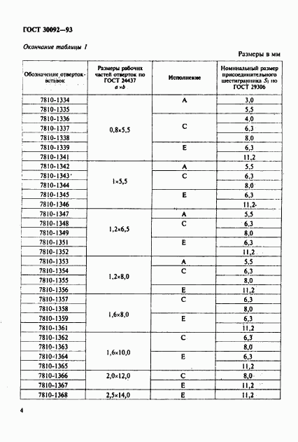 ГОСТ 30092-93, страница 6