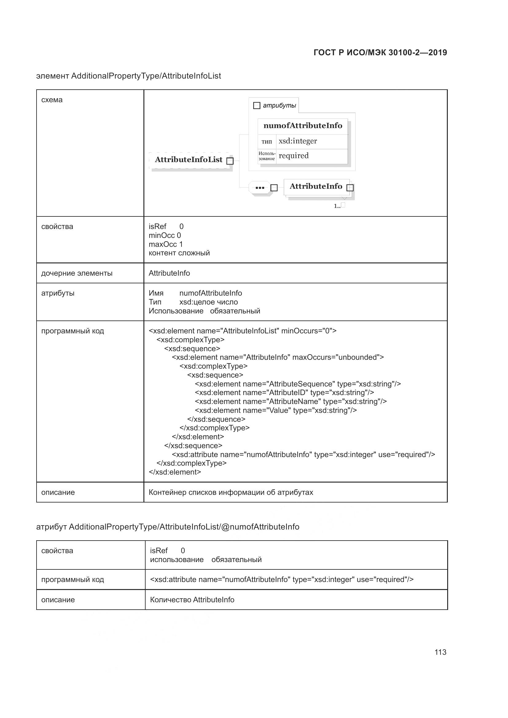 ГОСТ Р ИСО/МЭК  30100-2-2019, страница 117