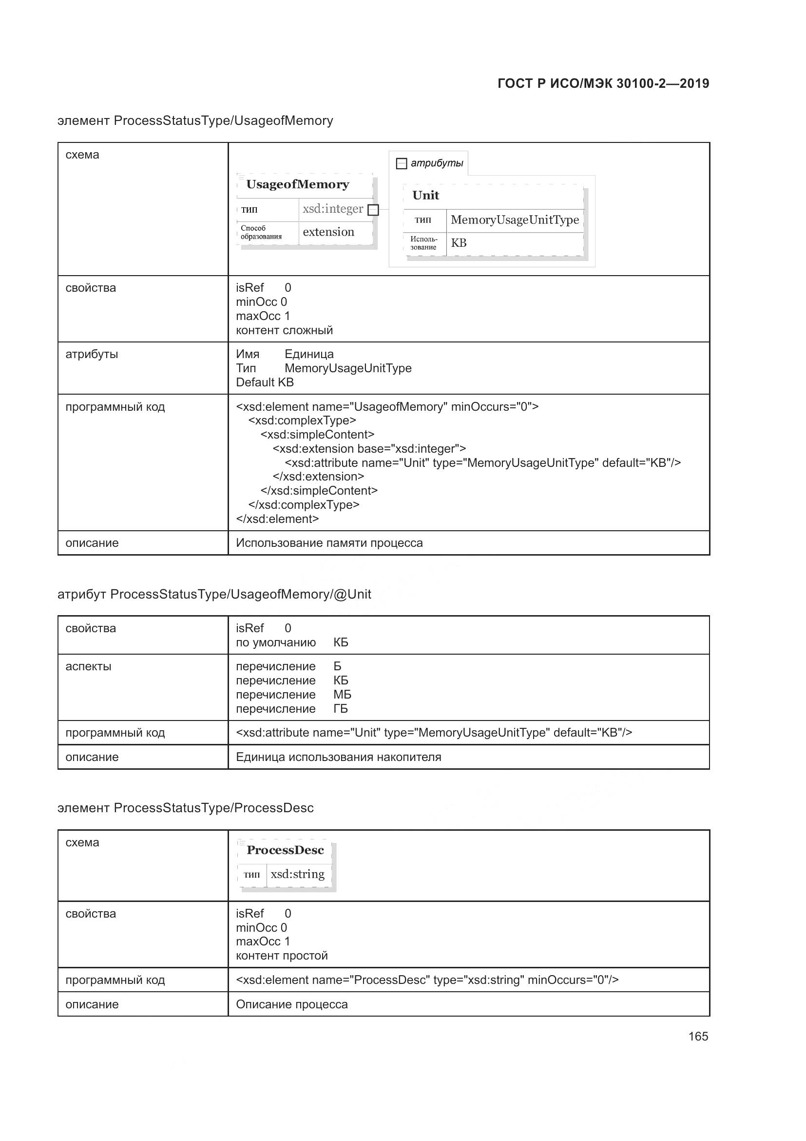 ГОСТ Р ИСО/МЭК  30100-2-2019, страница 169