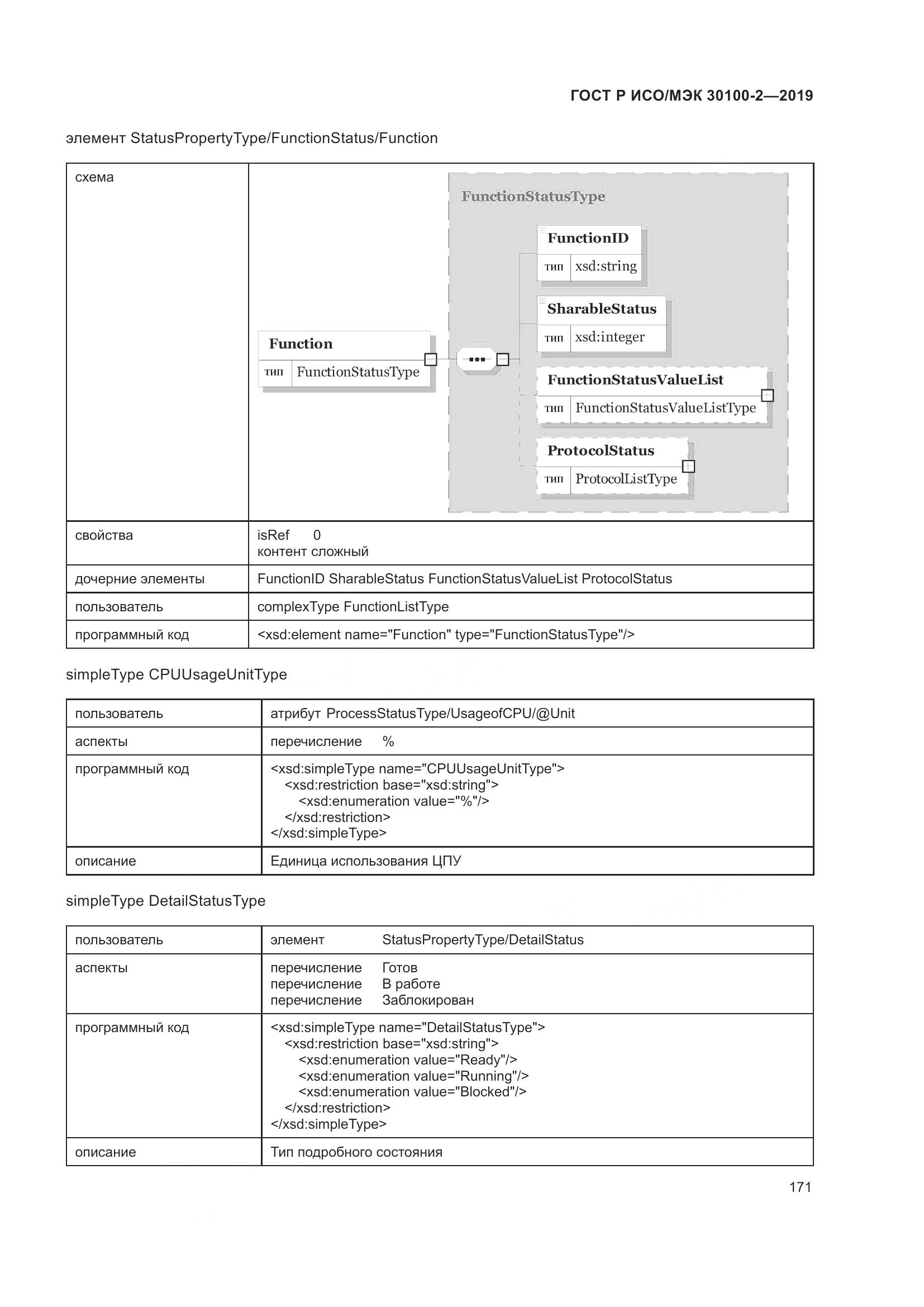 ГОСТ Р ИСО/МЭК  30100-2-2019, страница 175