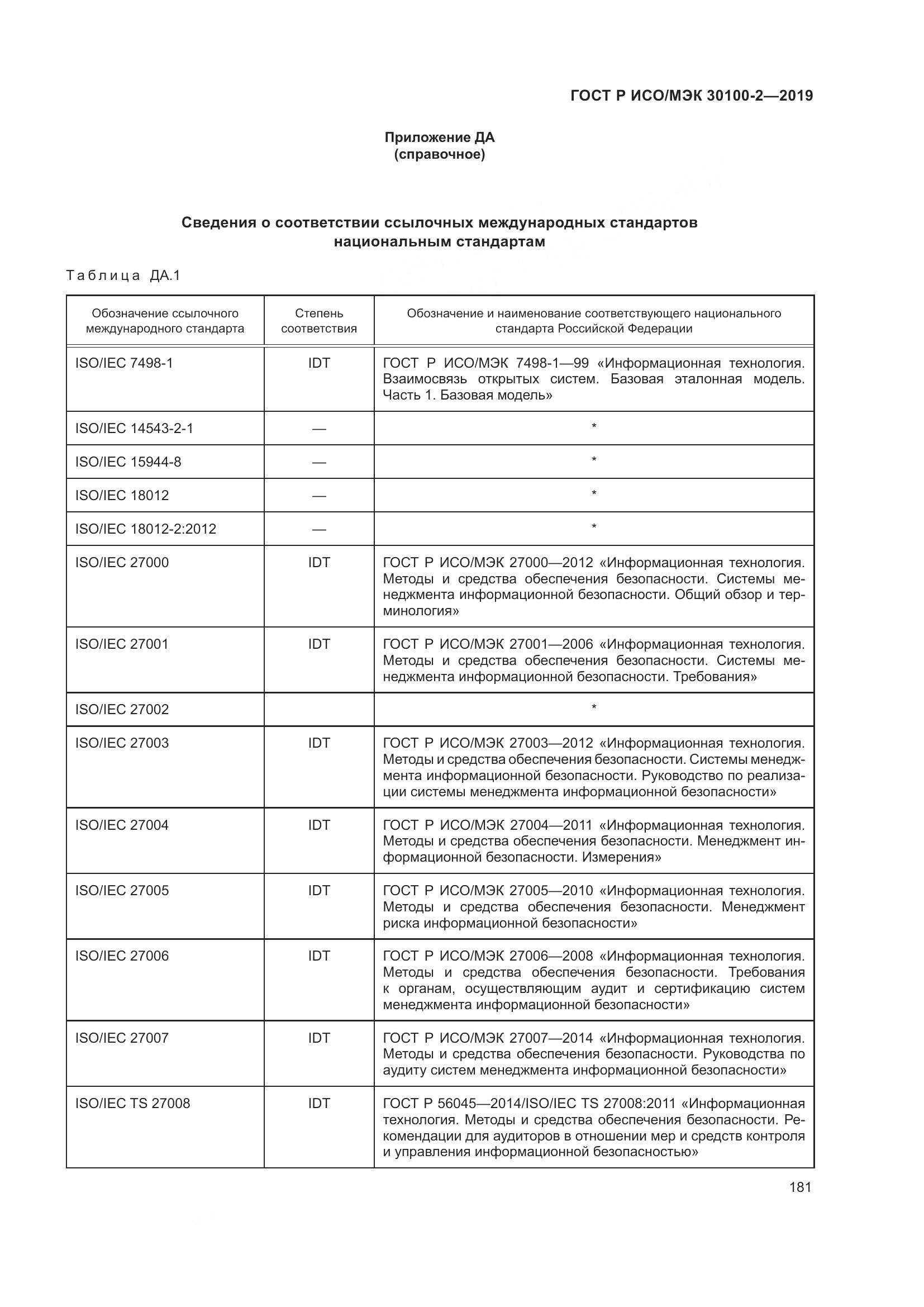 ГОСТ Р ИСО/МЭК  30100-2-2019, страница 185