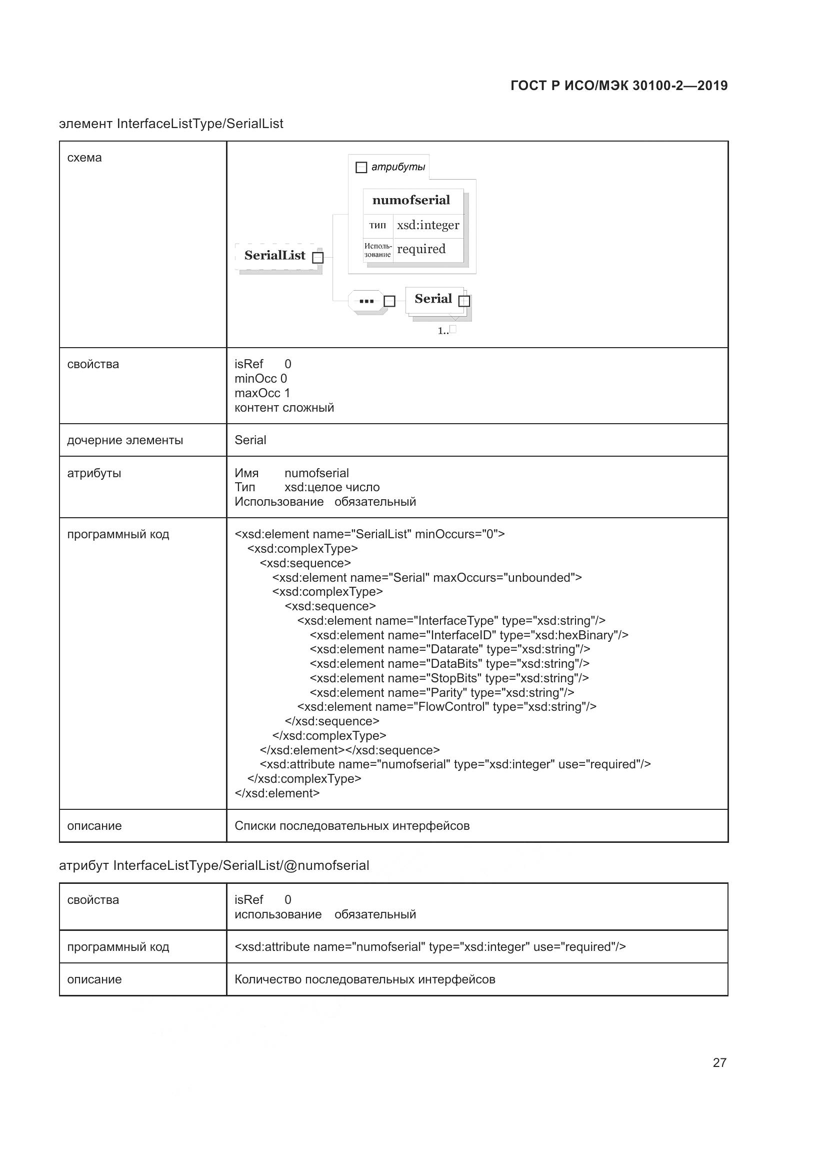 ГОСТ Р ИСО/МЭК  30100-2-2019, страница 31