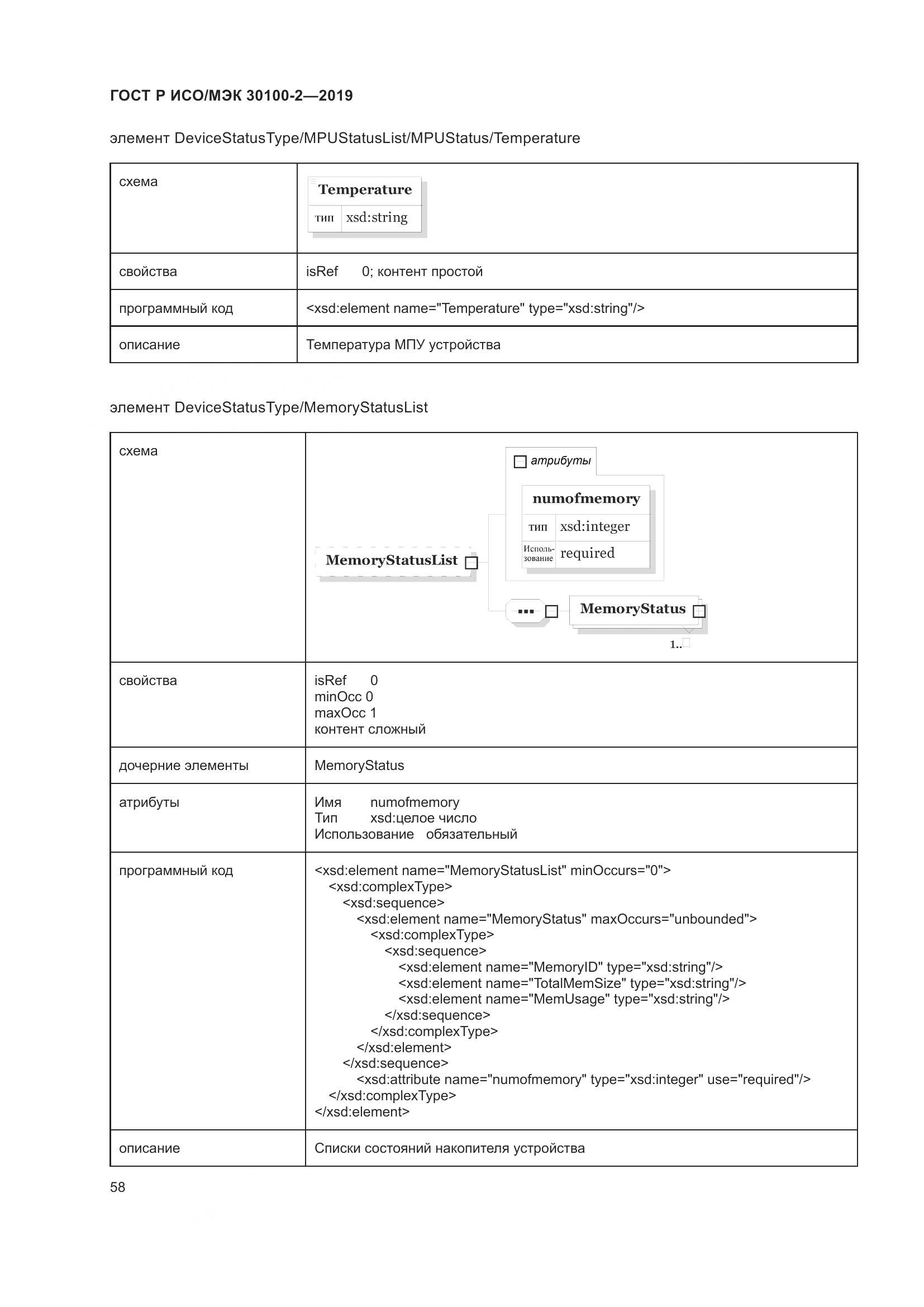 ГОСТ Р ИСО/МЭК  30100-2-2019, страница 62