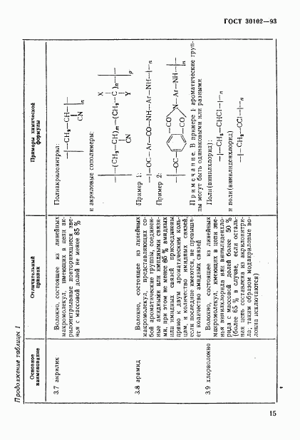 ГОСТ 30102-93, страница 17