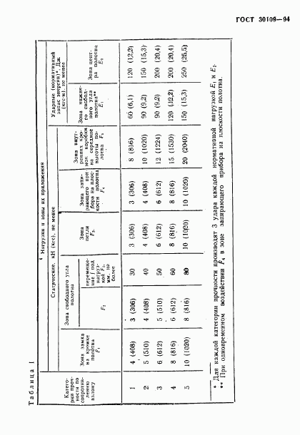 ГОСТ 30109-94, страница 7