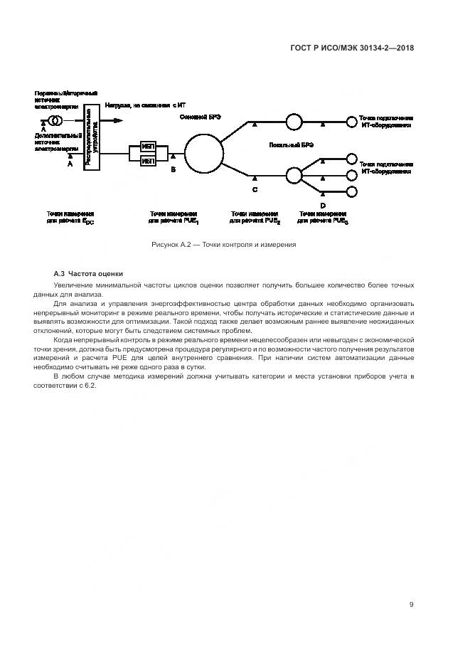 ГОСТ Р ИСО/МЭК 30134-2-2018, страница 13