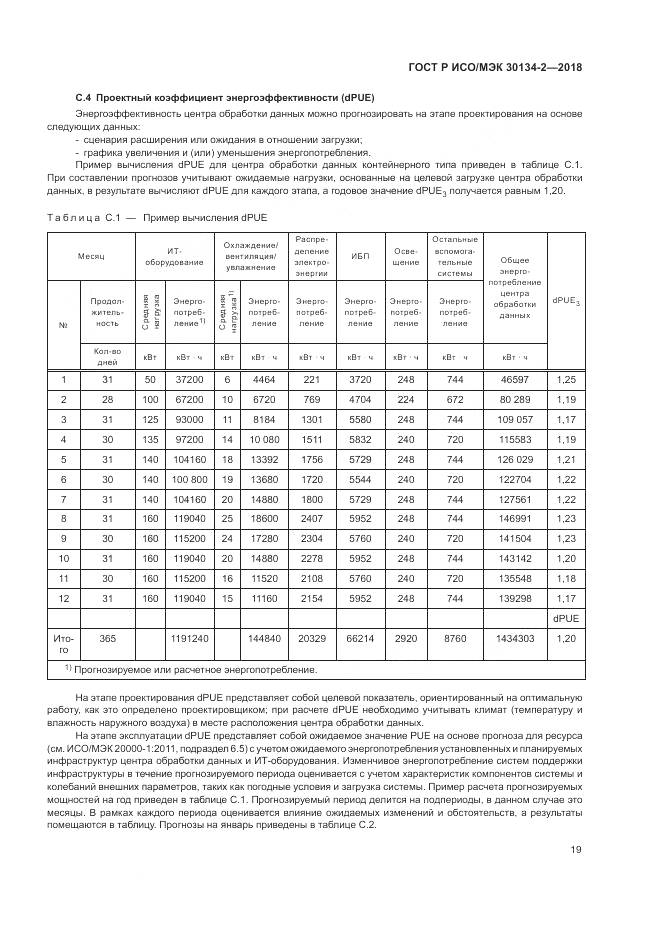 ГОСТ Р ИСО/МЭК 30134-2-2018, страница 23