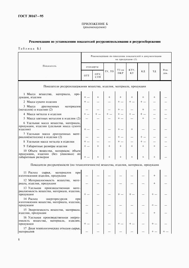 ГОСТ 30167-95, страница 11