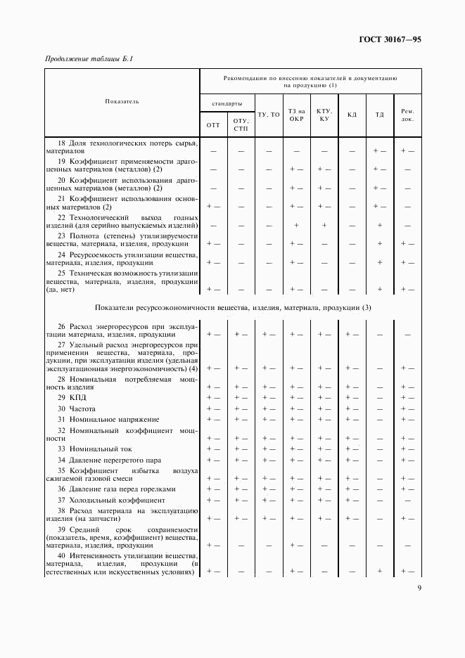 ГОСТ 30167-95, страница 12