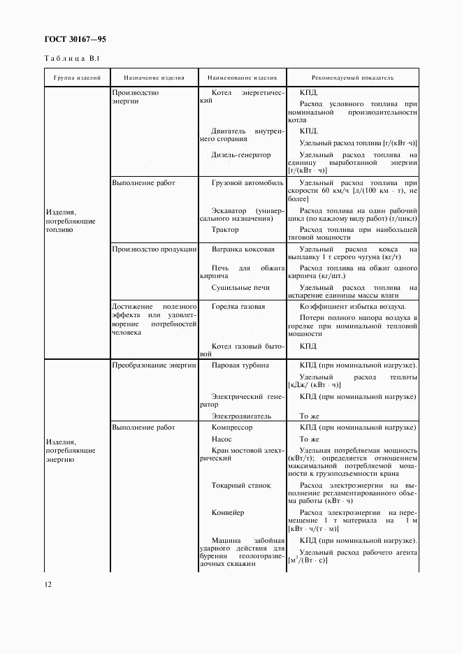 ГОСТ 30167-95, страница 15