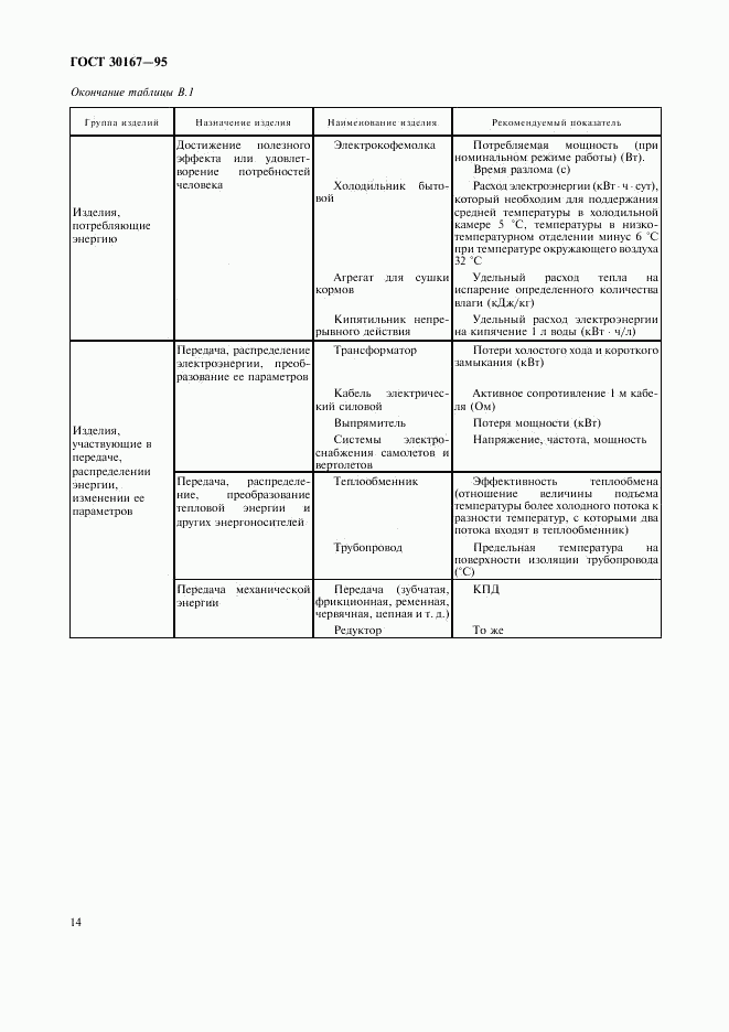 ГОСТ 30167-95, страница 17