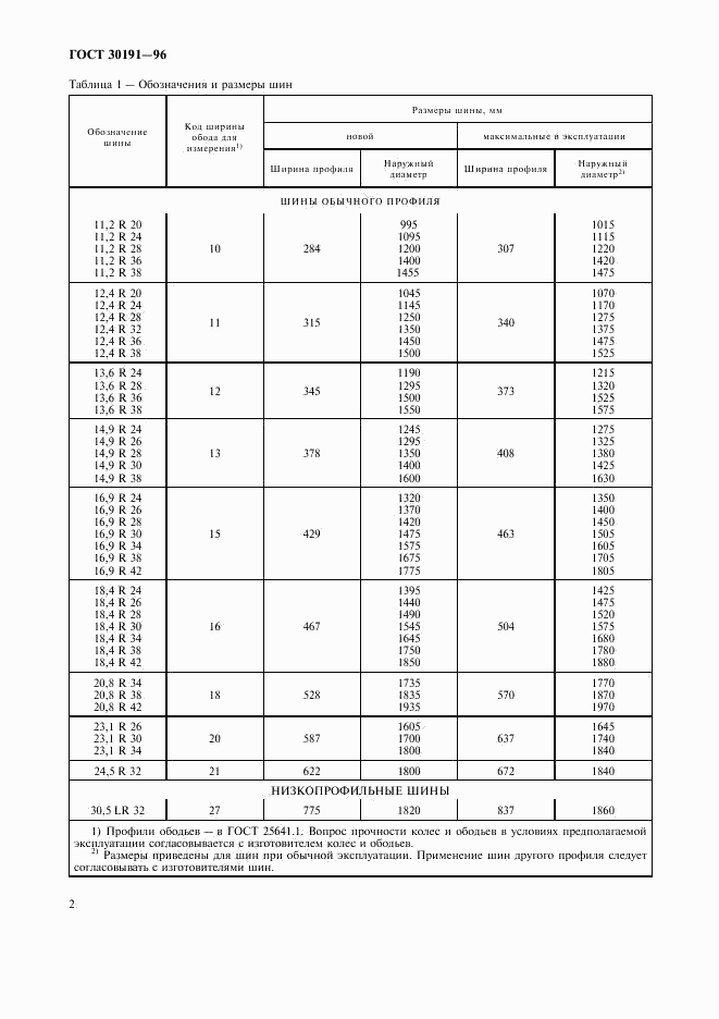 ГОСТ 30191-96, страница 4