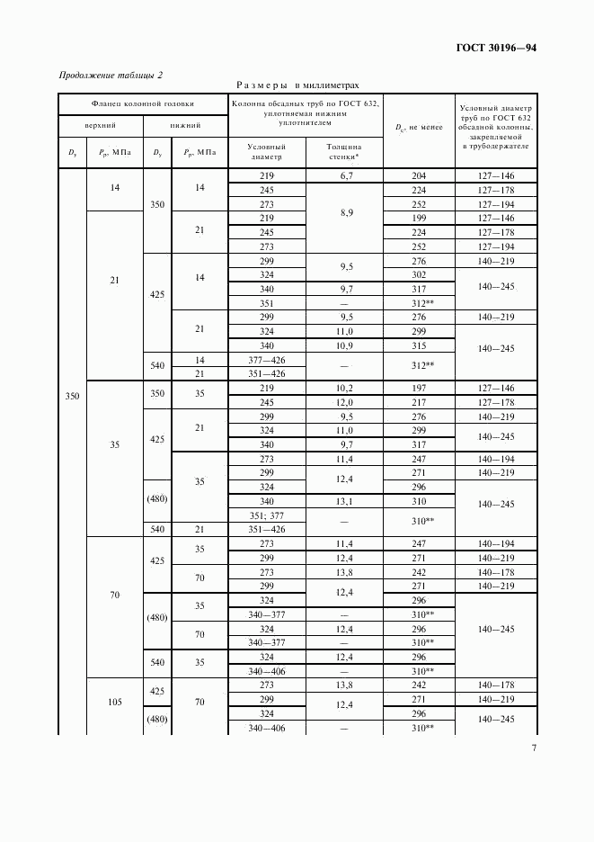 ГОСТ 30196-94, страница 10