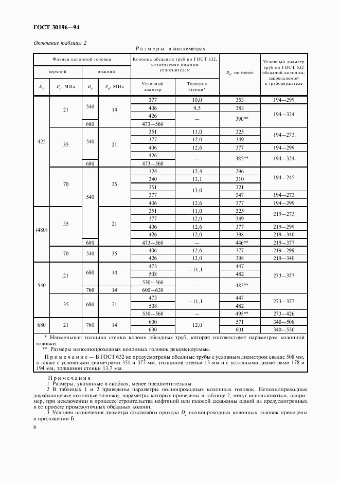 ГОСТ 30196-94, страница 11