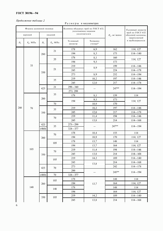 ГОСТ 30196-94, страница 9