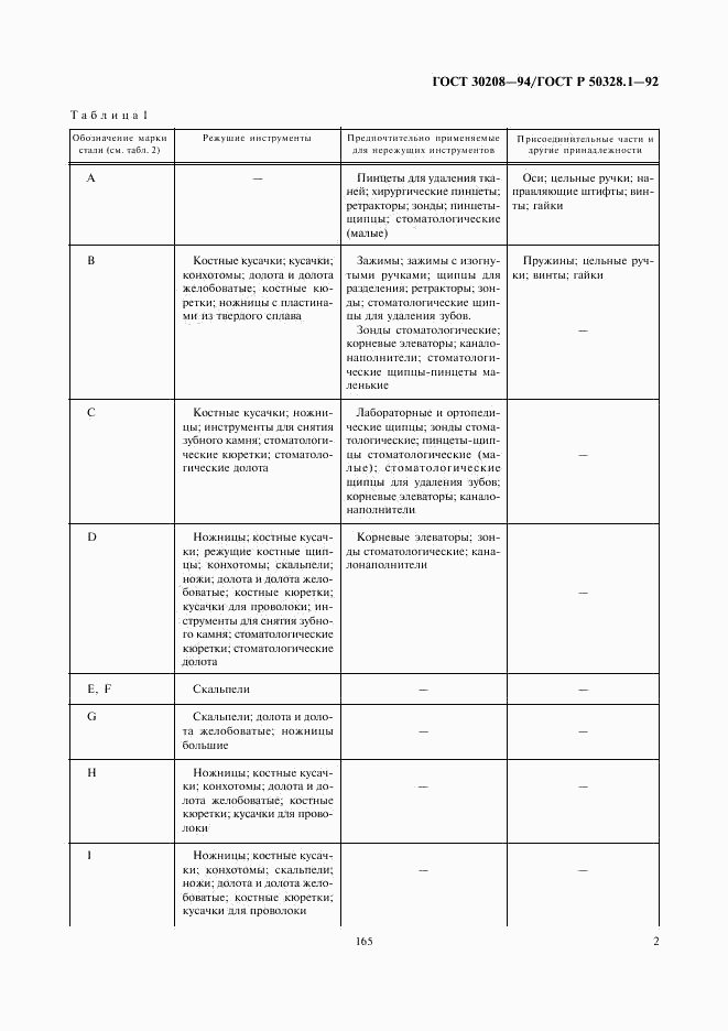 ГОСТ 30208-94, страница 3