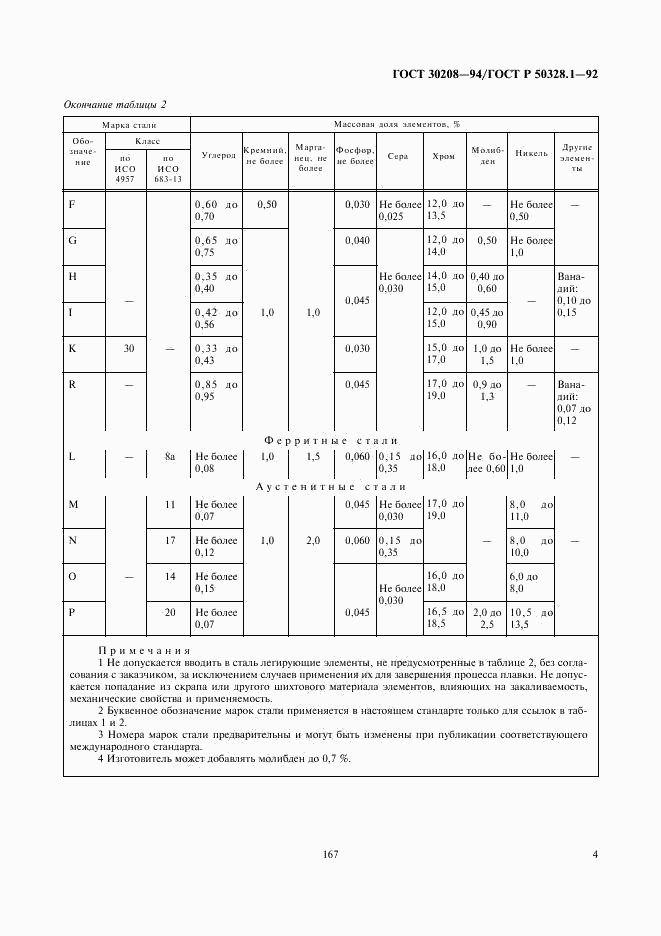 ГОСТ 30208-94, страница 5