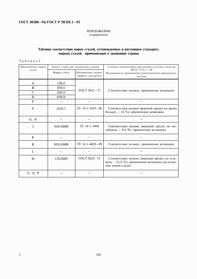 ГОСТ 30208-94, страница 6