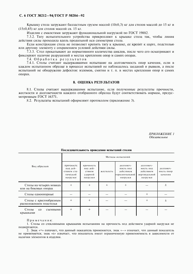 ГОСТ 30212-94, страница 7