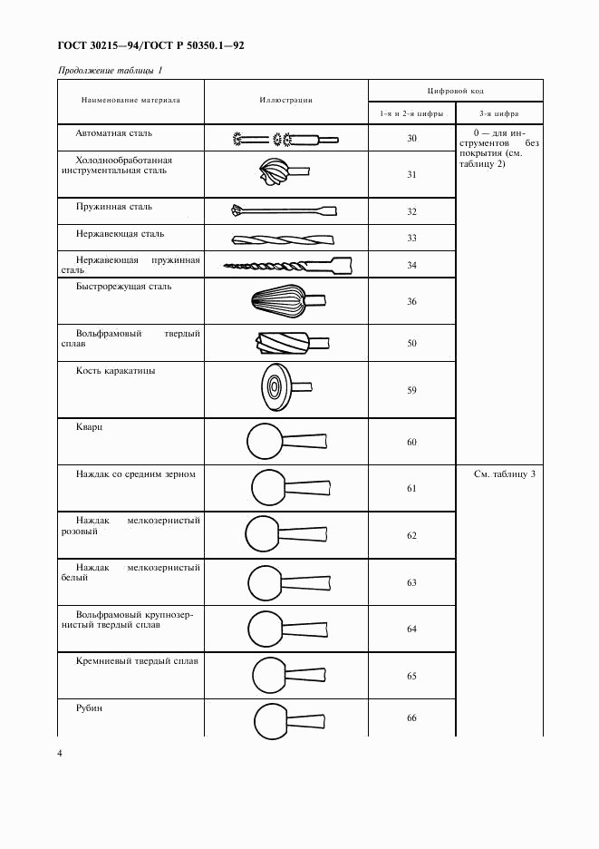 ГОСТ 30215-94, страница 5