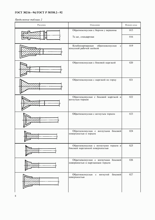 ГОСТ 30216-94, страница 10