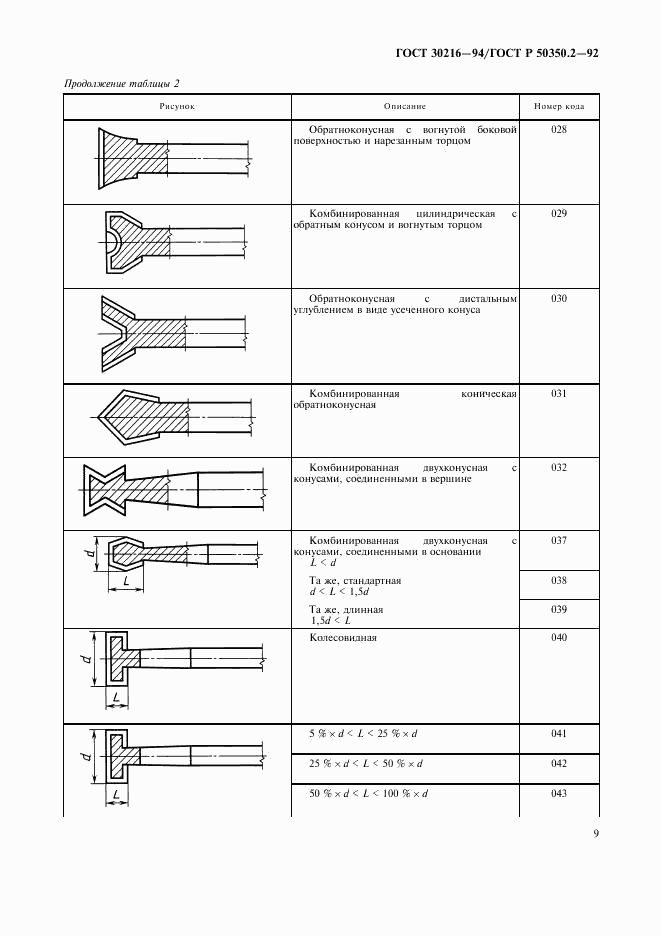 ГОСТ 30216-94, страница 11