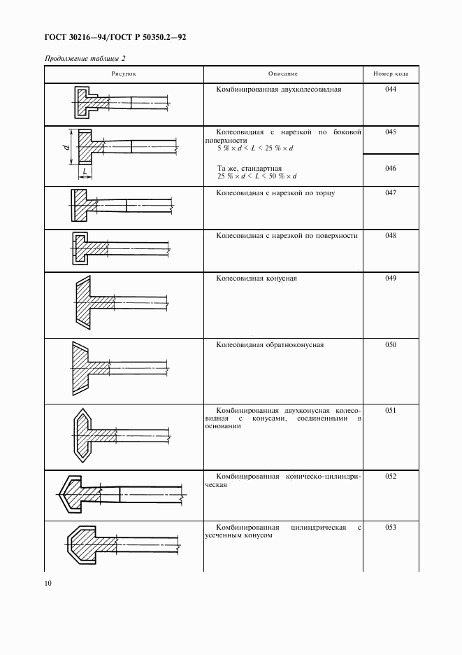 ГОСТ 30216-94, страница 12