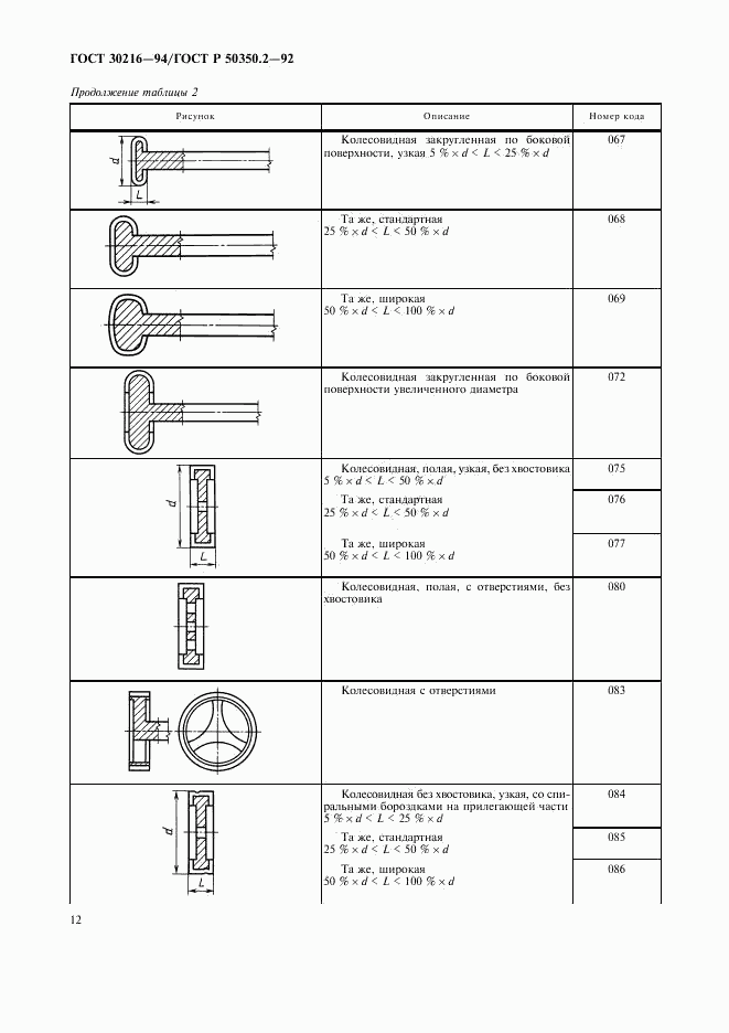 ГОСТ 30216-94, страница 14