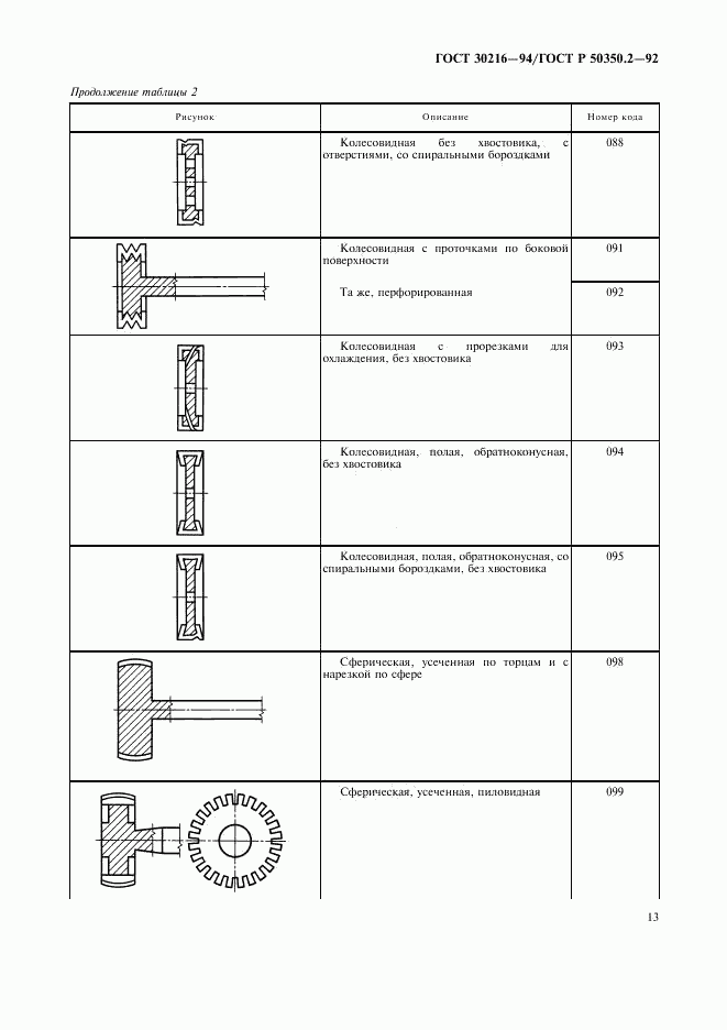 ГОСТ 30216-94, страница 15